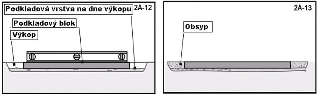 5. PODKLADOVÉ BLOKY Podkladový blok (dlažobná doska z betónu) musí byť položený pod každú šikmú vzperu steny v dĺžke priamych strán bazénu. Je nutné použiť podkladové bloky čo najväčší, napr.