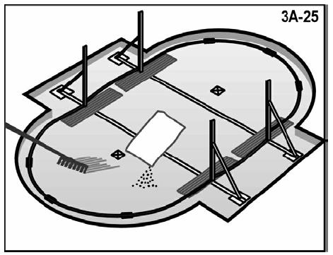 3A-25) d. Pomocou špagátu sa presvedčte, že konektory ležia v správnej vzdialenosti od kolov [A] a [B]. 10.