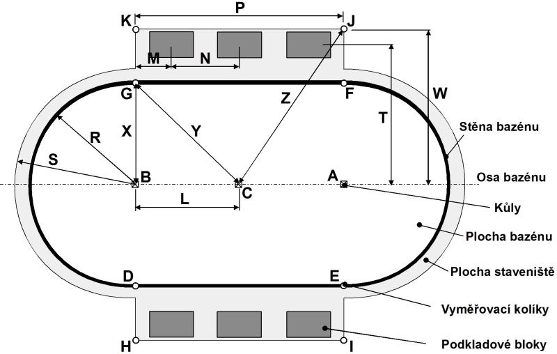 ČÁST 2A PŘÍPRAVA PODKLADU PRO OVÁLNÝ BAZÉN ROZMĚROVÉ NÁČRTKY STAVENIŠTĚ PRO OVÁLNÝ BAZÉN Velikost bazénu: 3,7x5,5 m 3,7x7,3 m 4,6x9,1 m R 183 cm 183 cm 229 cm S 200 cm 200 cm 245 cm L 91,5 cm 183 cm