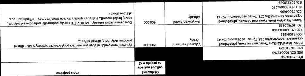 200 000 Vybavení venkovních učeben pro realizací polytechnické výchovy v MŠ organizace, Komenského 27$, Týnec nad