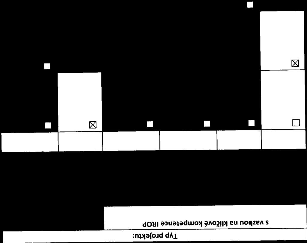 Název projektu: Očekávané Očekávaný Soulad 1 Typ projektu: základních škol.