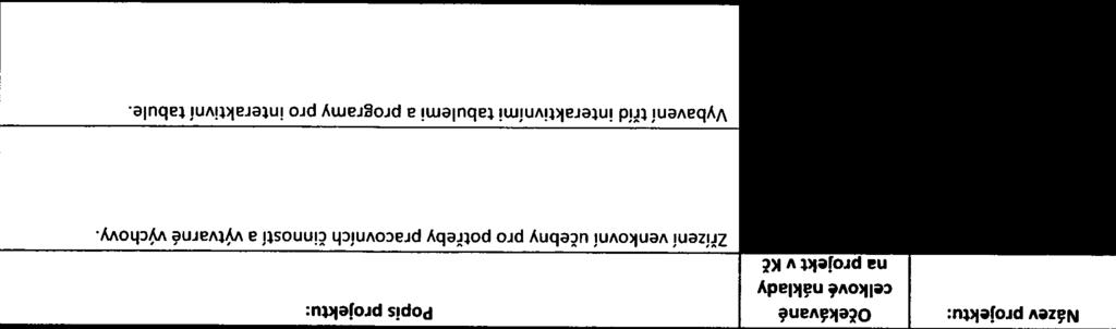 4 ROP a mimo integrované nástroje TI, IPRÚ a CLLD, zpracovaný pro správní obvod ORP Benešov Identifikace školy,