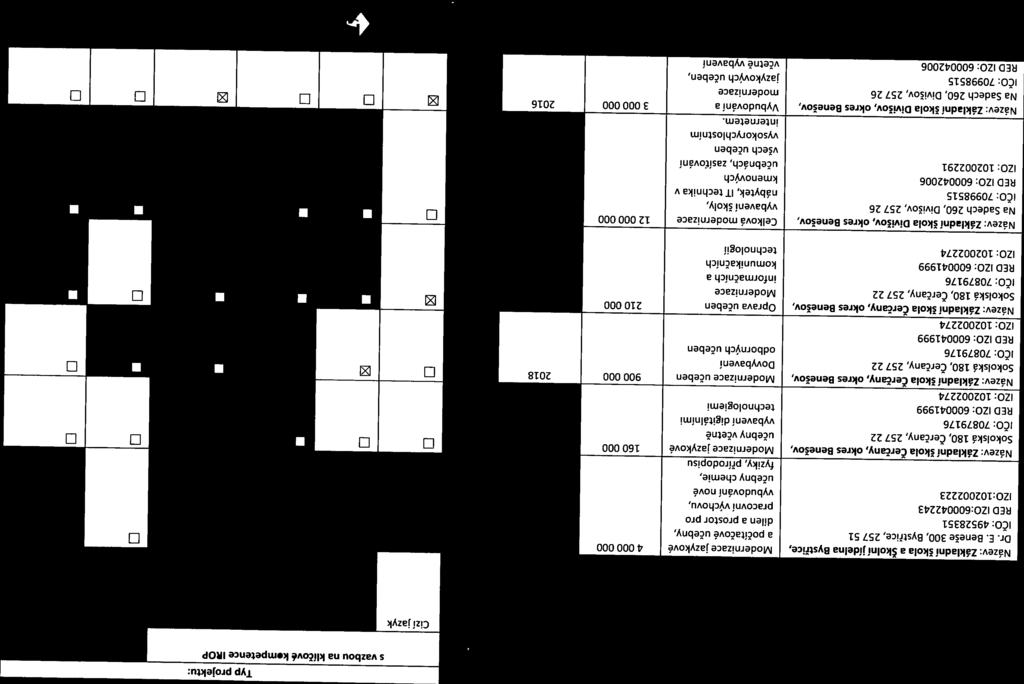 modernizace Název: Základní škola Divišov, okres Benešov, Vybudování a 3 000 000 2016 11/3 E E E