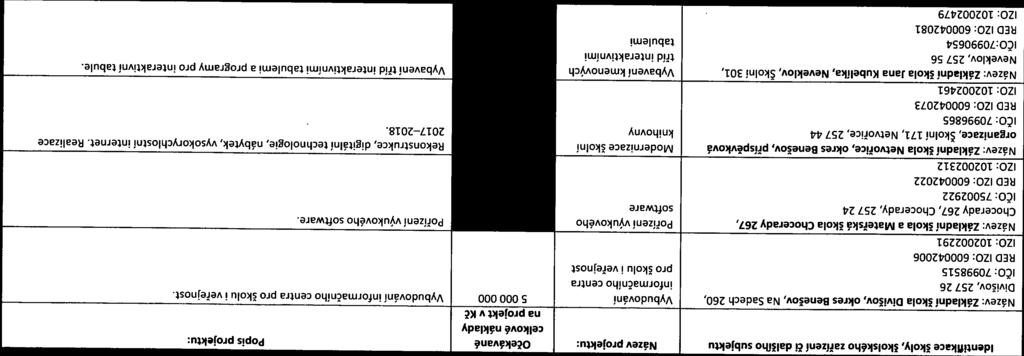 = = = = = r_ 25 íxf Operačni program Výzkum, vývoj a vzděnváí Evropské strukturáirn a nvestični fondy (ZO: 102002479 RED IZO: 600042081 IČO:70990654 tabulemi Neveklov, 257 56 tříd interaktivními