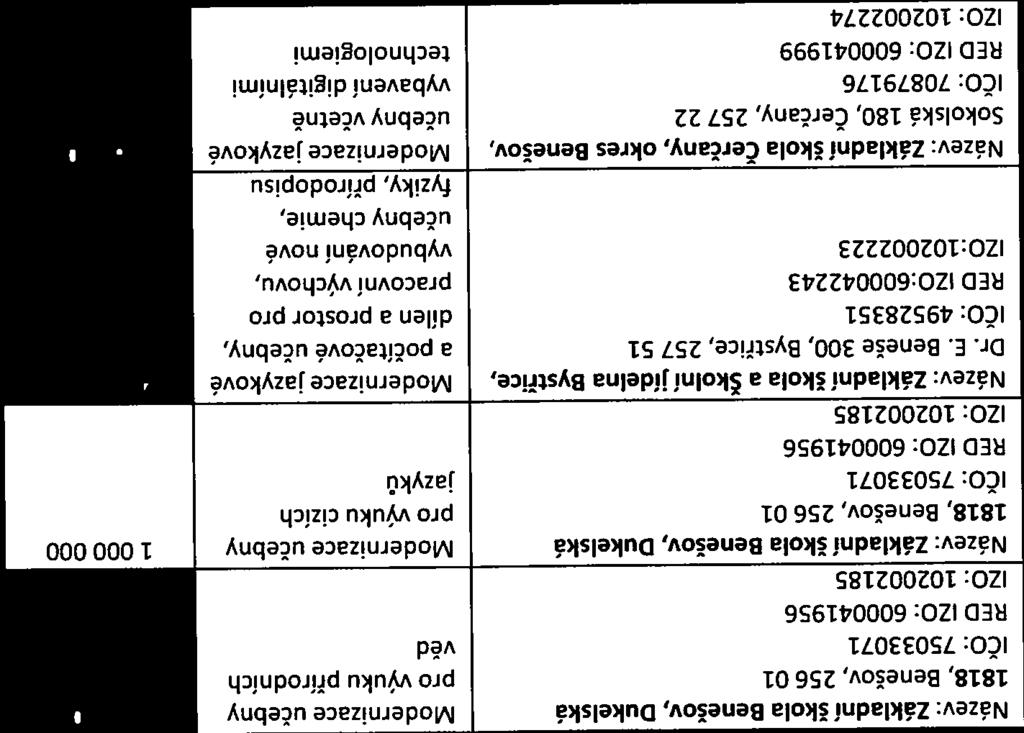 projektu: obory technologie základních 26 vedy remeslne s digitalnimi Opatření 2.