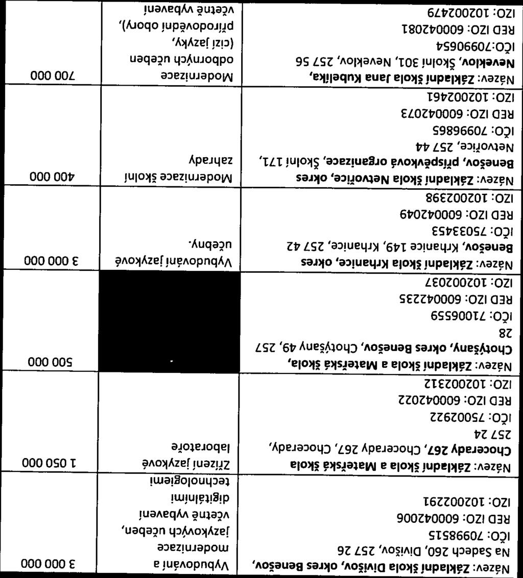Modernizace 700 000 2017 2018 11/3 lzo: 102002461 RED IZO: 600042073 IČO: 70996865 Netvořice, 257 44 Benešov, příspěvková organizace, Školní