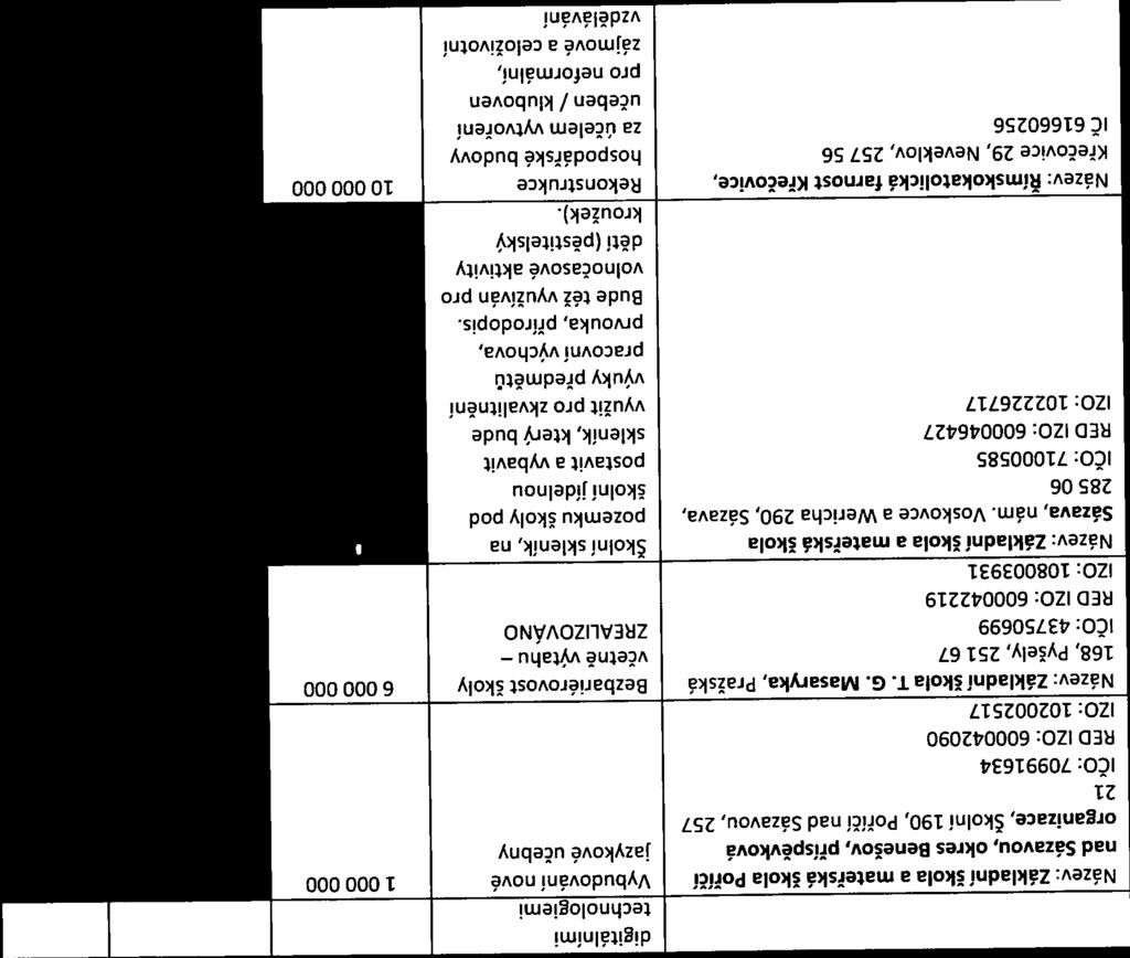 Identifikace školy, školského zařízení či i Název projektu: