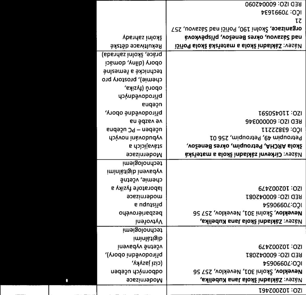 vazbou na klíčové kompetence IROP Bezbariér Rozšiřování náklady na realizace
