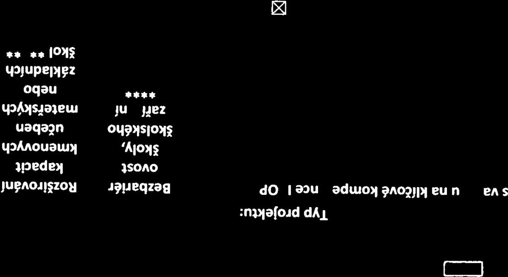 technologiemi, RED ZO: 600042219 vybavení digitálními IČO: