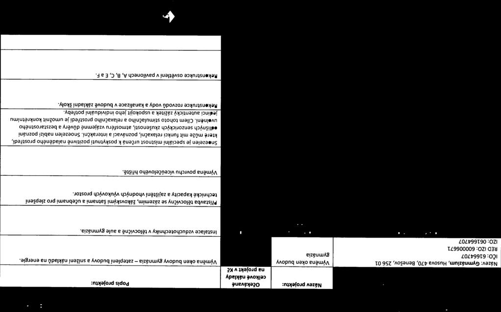 4 IROP a mimo integrované Identifikace školy, školského zařízení či dalšího subjektu Název projektu: Očekávané Popis projektu: na projekt v Kč Název: Gymnázium, Husova 470, Benešov, 256 01 Výměna