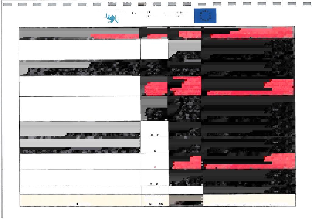 Identifikace školy, školského zařízení či dalšího subjektu Název projektu: Očekávané Popis projektu: na_projekt_v Kč RED ZO: 6C0C41956 ZO: 102002 185 Název: Základní škola Benešov, Dukelská 1818,