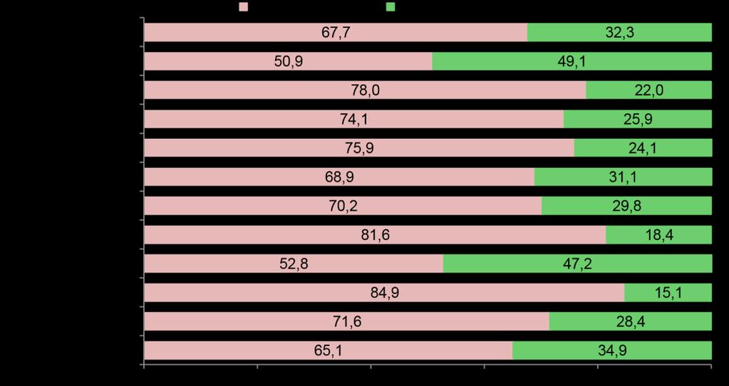 Podiel domácich a zahraničných návštevníkov v roku 2015 V porovnaní s rokom 2014 počet návštevníkov spolu sa zvýšil v desiatich okresoch