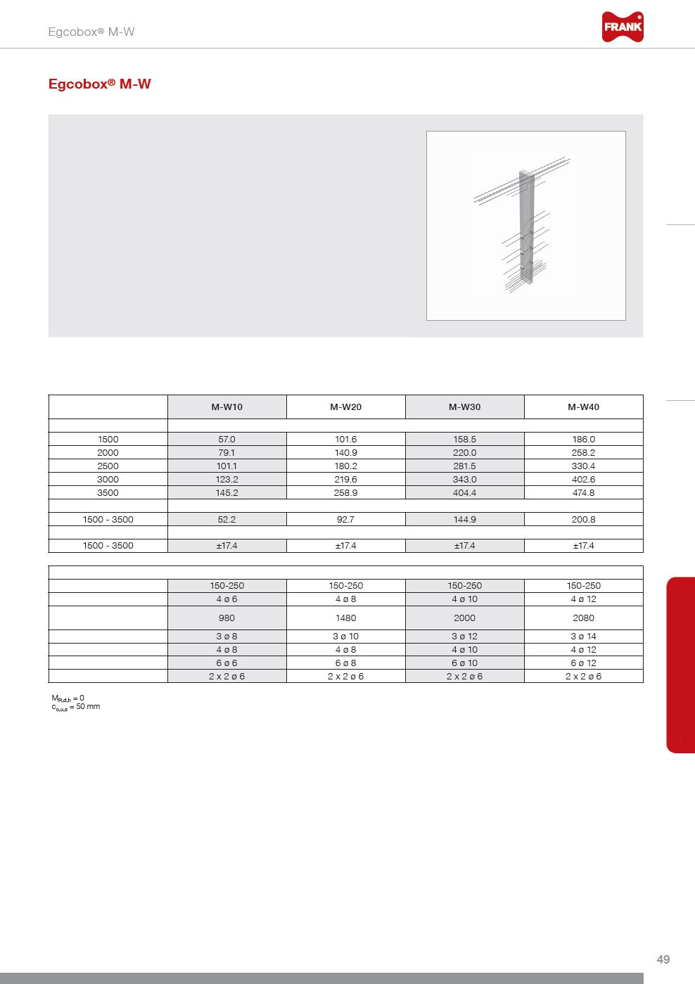 Technická data Výška v připojení: h = 1500 3500 mm Tloušťka stěny: b = 150 250 mm Šířka spár: f = 80 mm (jiné rozměry na vyžádání) Třída betonu: min.