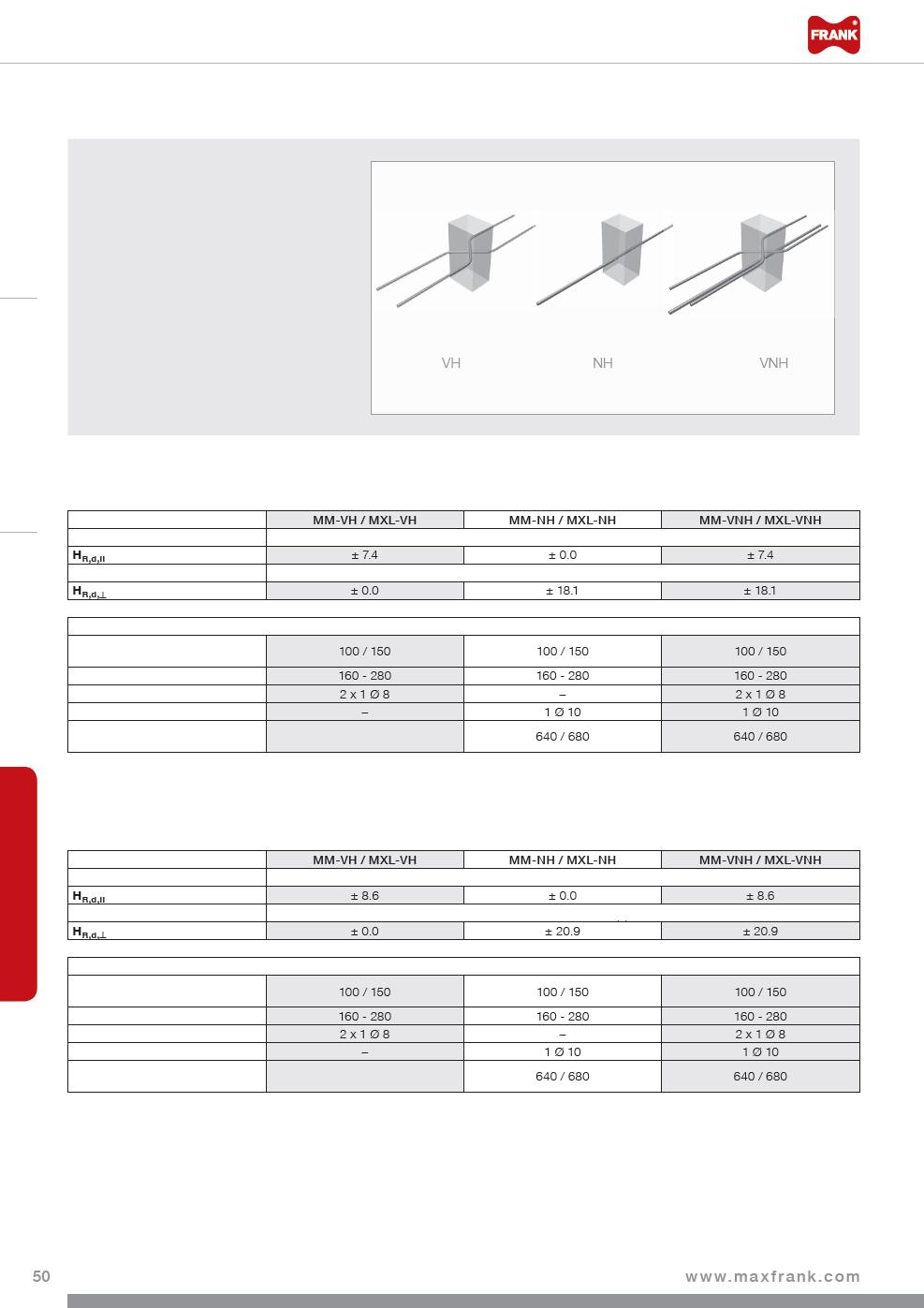 Egcobox - krátké prvky pro speciální zatížení Egcobox MM-Module / MXL-Module Speciální prvky Další standardní prvky Atiky, konzoly, parapety Podepřené balkóny Konzolové balkóny Technická data