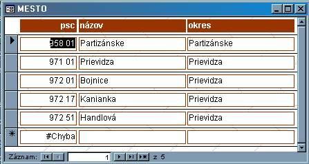 niektré plia uzamkli - zneprístupnili.