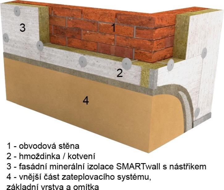Kontaktní fasáda Vnější kontaktní zateplovací systém, zvaný ETICS (external thermal insulation composite system), je v České republice nejrozšířenější technologií zlepšování tepelně technických