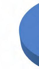 Statistika oznámení v roce 2016 Z celkového počtu 2 993 originálních oznámení zpracovaných na úrovni Evropské unie v roce 2016 se České republiky týkalo celkem 196 oznámení (viz Přílohy A, B, Tabulka