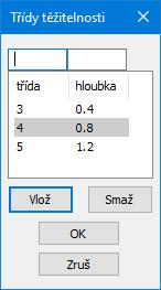 Sklon stěny rýhy: Sklon stěny rýhy se zadává pouze pro svahovanou nepaženou rýhu.