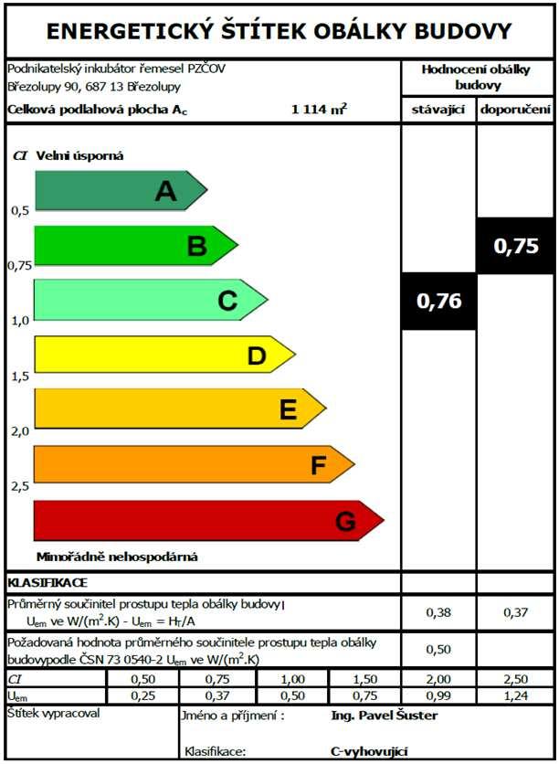 Energetický štítek obálky budovy» Hodnocení tepelně technických vlastností obálky budovy dle ČSN 73 0540.