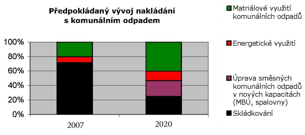 Pozitivní zprávy o vývoji recyklační krize Krizi nejlépe odolaly zálohové systémy a dobře fungující systém třídění a dotřiďování.
