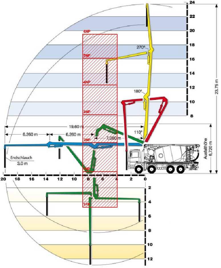 rychlost: 90 km/h - výkon motoru: 294 kw - max. hmotnost: 32 000 kg - palivo: nafta nástavba AM 7 FHC+ - objem: 7 m 3 - hmotnost (prázdná): 3690 kg výložník KVM 26 - max.