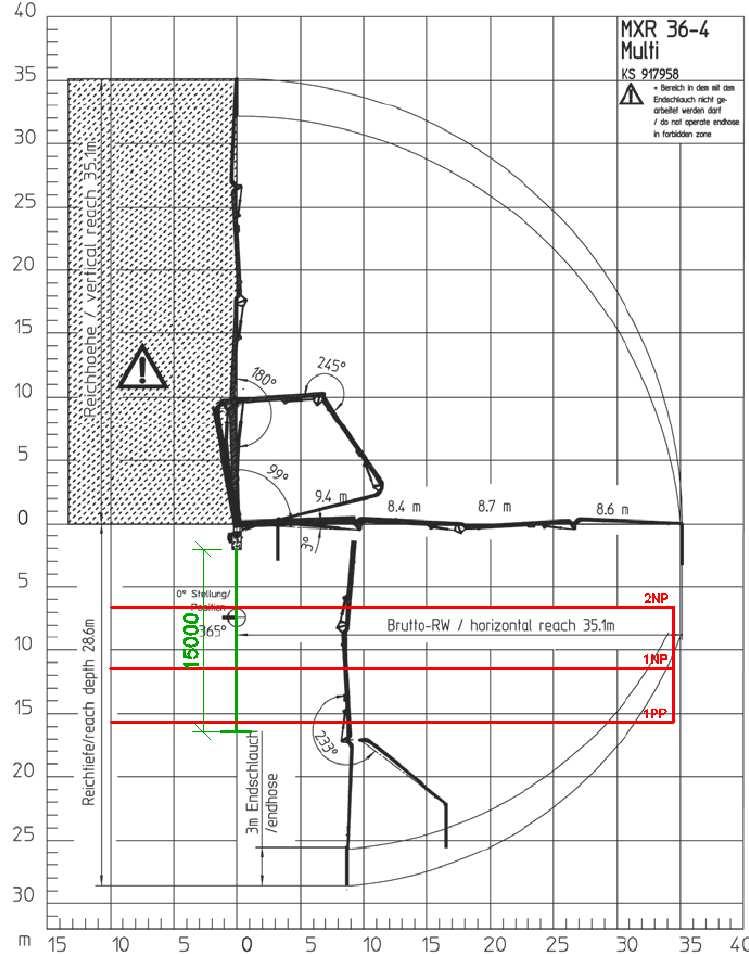 Osazení bude na betonový základ a v každém patře bude provedeno zajištění věže, při následném zvedání věže bude Obr. 3.2.1 Separátní výložní Putzmeister MXR 36-4 Multi kotvena ke stropním konstrukcím.