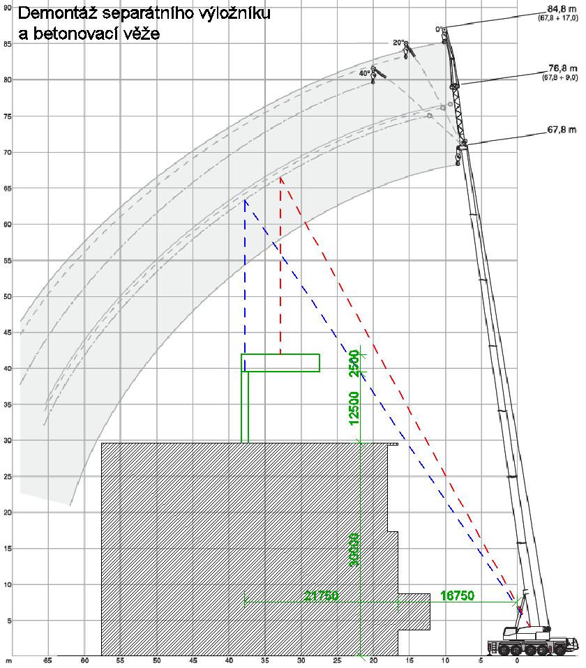 Obr. 4.1.