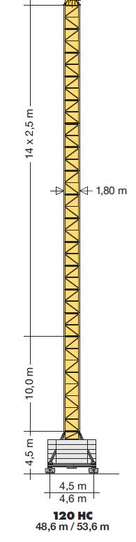 tronic - min. vzdálenost kočky (od osy): 3,4 m - max. vzdálenost kočky (od osy): 50 m - max. nosnost (na max.