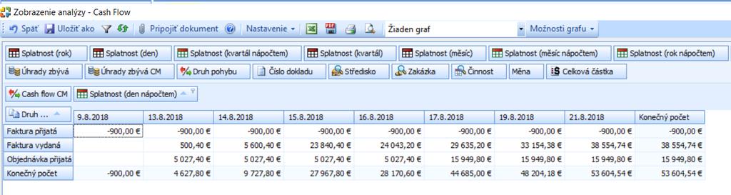 Business Intelligence Analýzy do zoznamu pripravených analýz bola pridaná nová analýza Cash Flow.