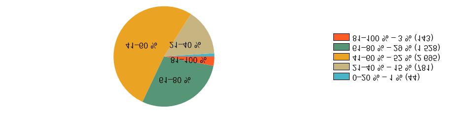 Čtení s porozuměním 68 % 69 % 77 % 71 % 71 % Gramatika 58 % 61 % 74 % 63 % 61 % Slovní zásoba 82 % 87 % 94 % 87 % 82 % Poslech s porozuměním 73 % 82 % 86 % 80 % 80 % Matematika Průměrná úspěšnost