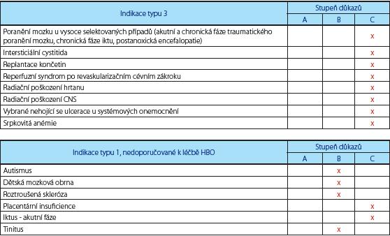 Doporučení podle 10.