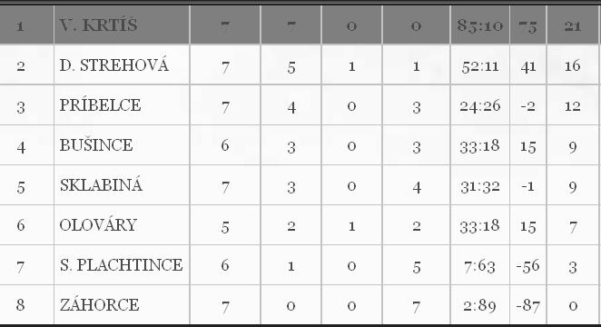 127, čl. 126 bod 4., čl. 123 písmeno c), i), j), k). Odvolací poplatok 33 zostáva v prospech futbalového zväzu v zmysle SP čl. 130 bod 3.