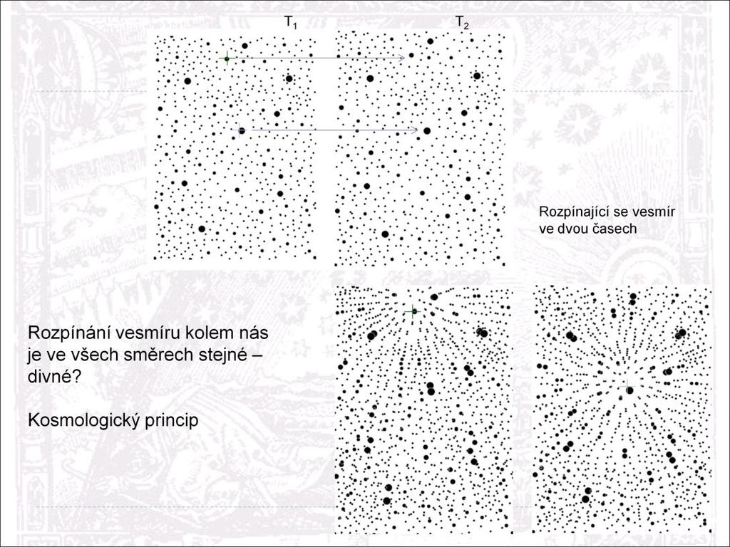 Koperník ukázal, že země nemá výjimečné postavení --- zobecněně ani naše sl. Soustave není vyjimečná.