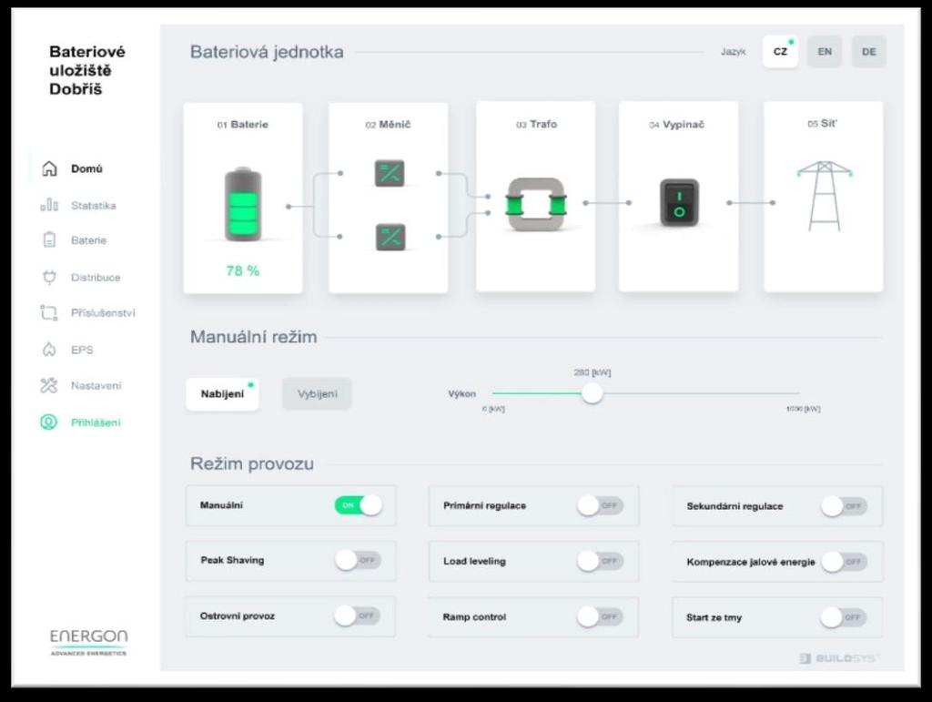 1,3 MWh ALL-IN-1 BESS kontejner UŽIVATELSKÁ JEDNODUCHOST EMS (Energy Management System) 1) Aktivace funkcí jediným tlačítkem 2)