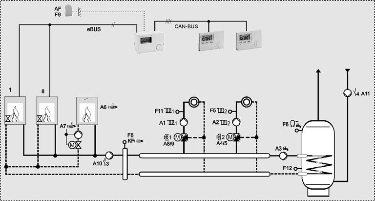 Volba zařízení Hydraulické principiální schéma Volba zařízení Hydraulické principiální schéma Soustava