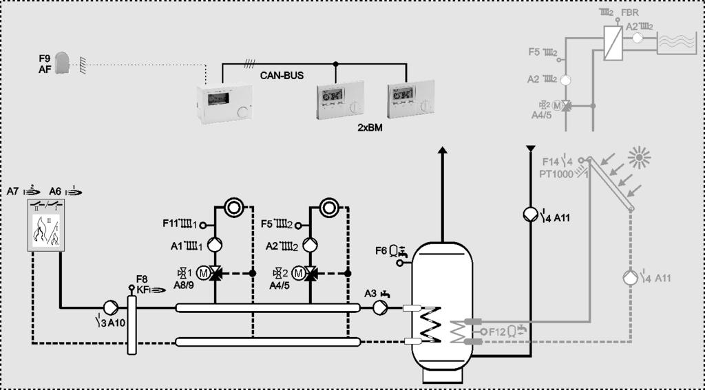 Volba zařízení Hydraulické principiální schéma Soustava