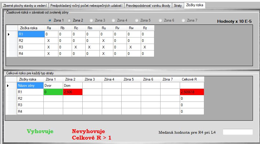Pre každú zónu ochrany pred bleskom je potrebné stanoviť: priestorové vymedzenie hraníc posudzovanej zóny, rozhodujúce technické parametre (pozn.