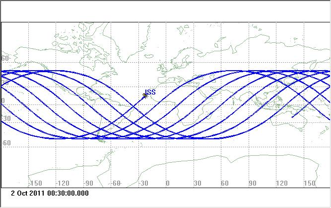 Příklad: Pohyb ISS a pokrytí zemského povrchu Sklon: i=51.6 dráha je přímá. Pás subsatelitních bodů je omezen na: φ 51.