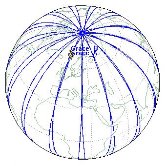 Příklad: Gravitační mise GRACE polární dráha Cílem mise je měření gravitačního pole Země