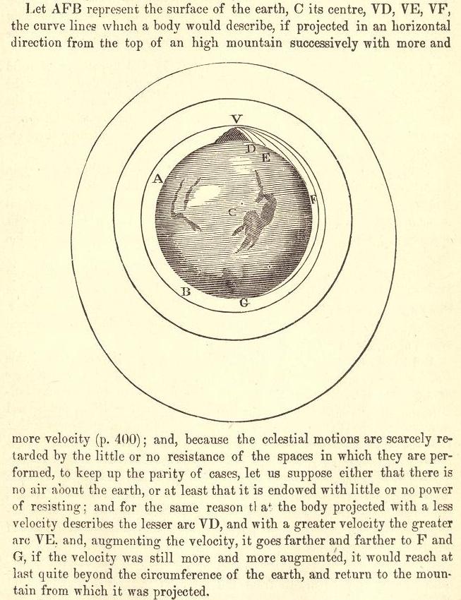 Isaac Newton řešení pohybových rovnic Newtonova pohybová rovnice: F = m d 2 r/dt 2 Známe-li působící síly, vektor F(x,y,z), v každém bodě, můžeme spočítat řešení, tzn. předpovědět pohyb r(t).