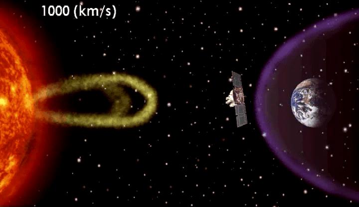 Geomagnetické bouře Porušení zemského mg. pole způsobená zvýšenou energií částic slunečního větru, oblak částic také nese mg. pole. Vyšší rychlost částic působí nárazovou vlnu.