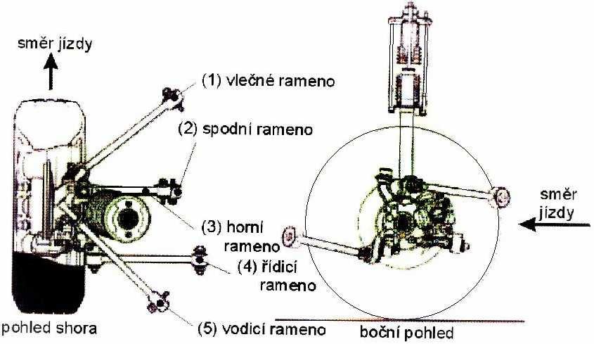 Kolo je uchyceno k pomocnému rámu 1, který je vyroben z hliníku, jedním ramenem tvaru U (5) a dvěma příčnými rameny (8 a 7).