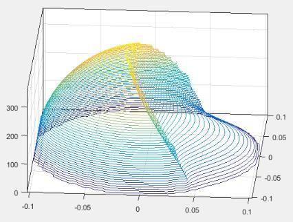 matematického modelu