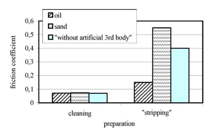 , 2005 Popis mikrostrukturálních změn Různé způsoby odstranění oxidické