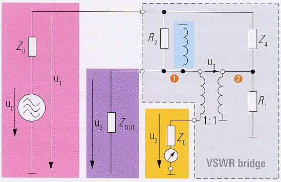 Odporové můstky (VSWR