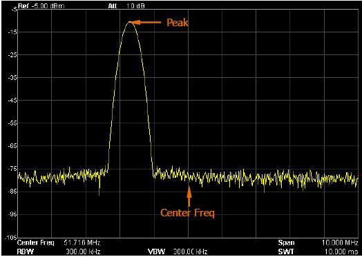 Koncová frekvence * Krokování knoflíku Krokování šipek 7,5 GHz 0 Hz až 7,5 GHz GHz, MHz, khz, Hz > 0, krok = rozsah/200 = 0, krok = RBW/100 Min = 1 Hz Krok CF * Pozn.