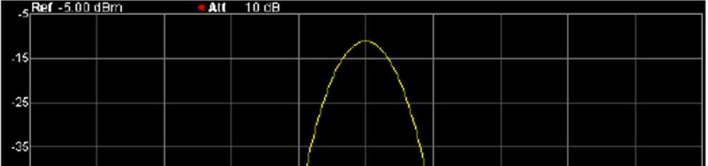 V režimu Zero Span jsou následující funkce neplatné: FREQ: Peak -> CF a Signal Track SPAN: Zoom In a Zoom Out a stupnice X (X Scale) Marker->: Mkr->CF, Mkr->Step, Mkr->Start, Mkr->Stop, Mkr ->CF a