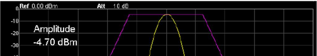 Vyberte Trace 1, Trace 2 a Trace 3, abyste nastavili příslušné parametry. stopa je Trace 1 a typ Clear Write.