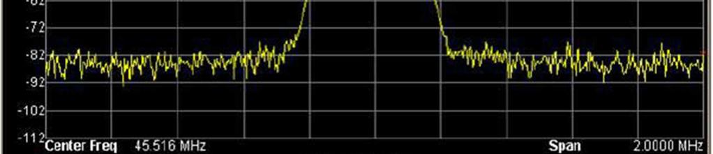 OBW Rozhraní měření 2 MHz 100 Hz až 7,5 GHz GHz, MHz, khz, Hz OBW Span/100; minimum je 1 Hz Krokování šipek 1, 1,5, 2, 3, 5, 7,5 5.