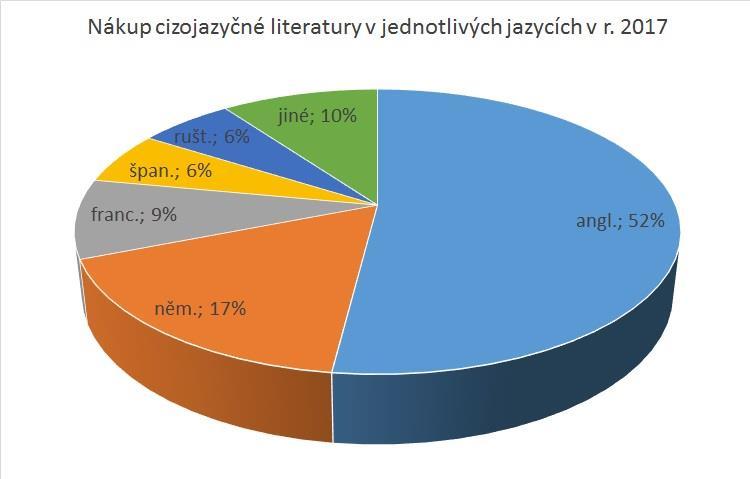 Porovnání nákupu v r.